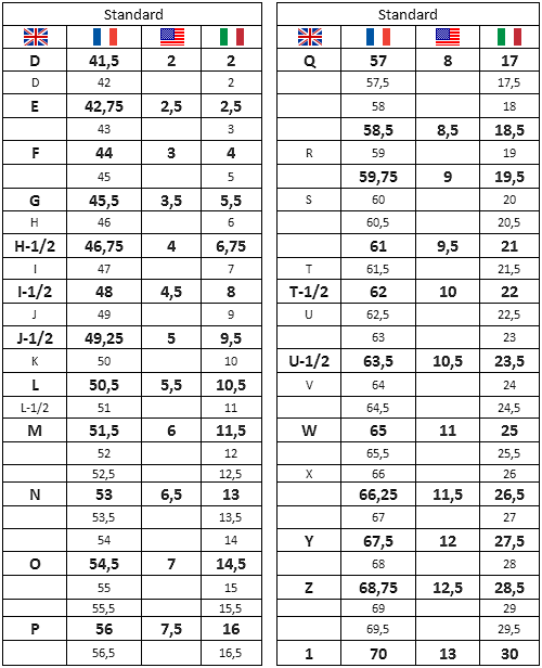 Rings size conversion table
